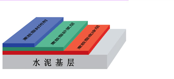 聚氨酯砂漿地坪施工工藝