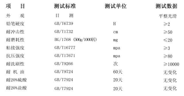 聚氨酯砂漿地坪施工工藝