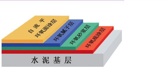 自流平環(huán)氧砂漿地坪施工工藝
