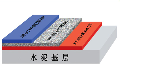 環(huán)氧采砂藝術(shù)地坪施工工藝